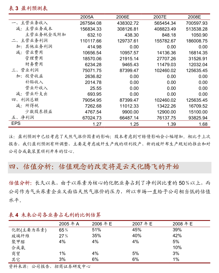 博实结：关于使用募集资金置换预先投入募投项目和已支付发行费用的自筹资金的公告