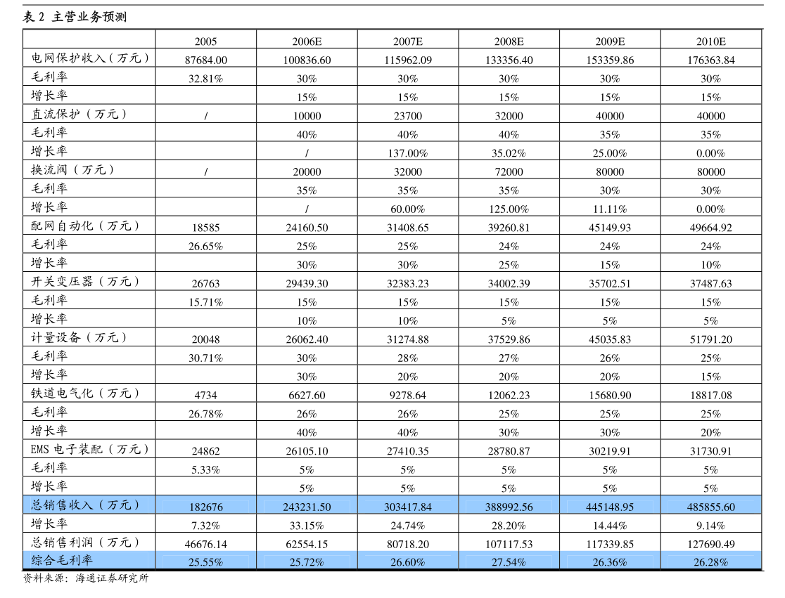 星球石墨：关于债券持有人可转债持有比例变动达到10%的公告