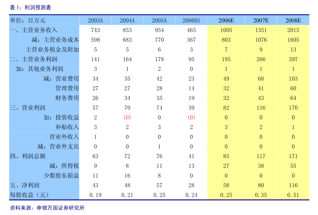 德生科技：监事会决议公告