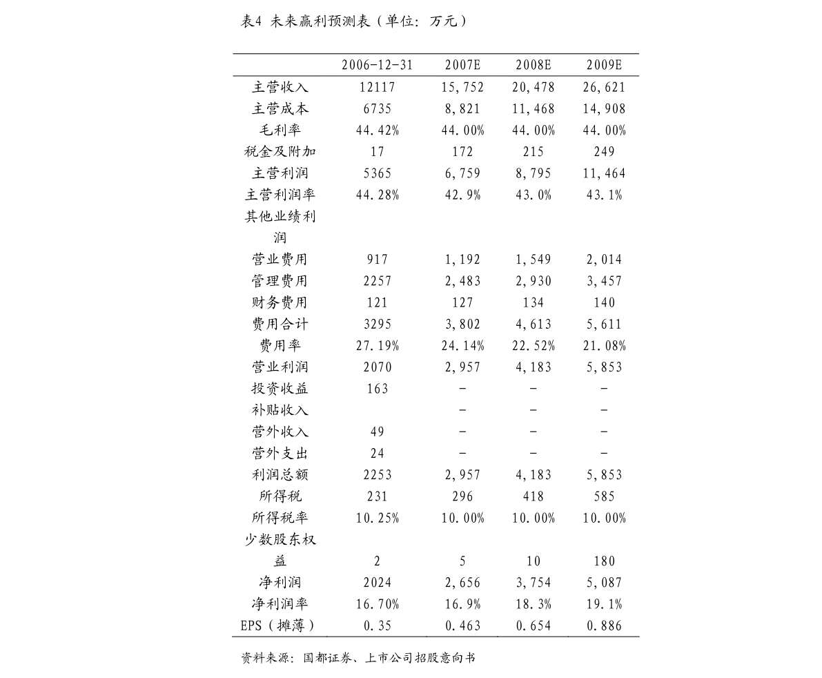 投资股票怎么开户(散户选哪个证券公司好)