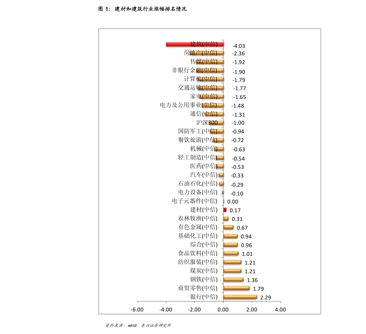 一、机器人价格