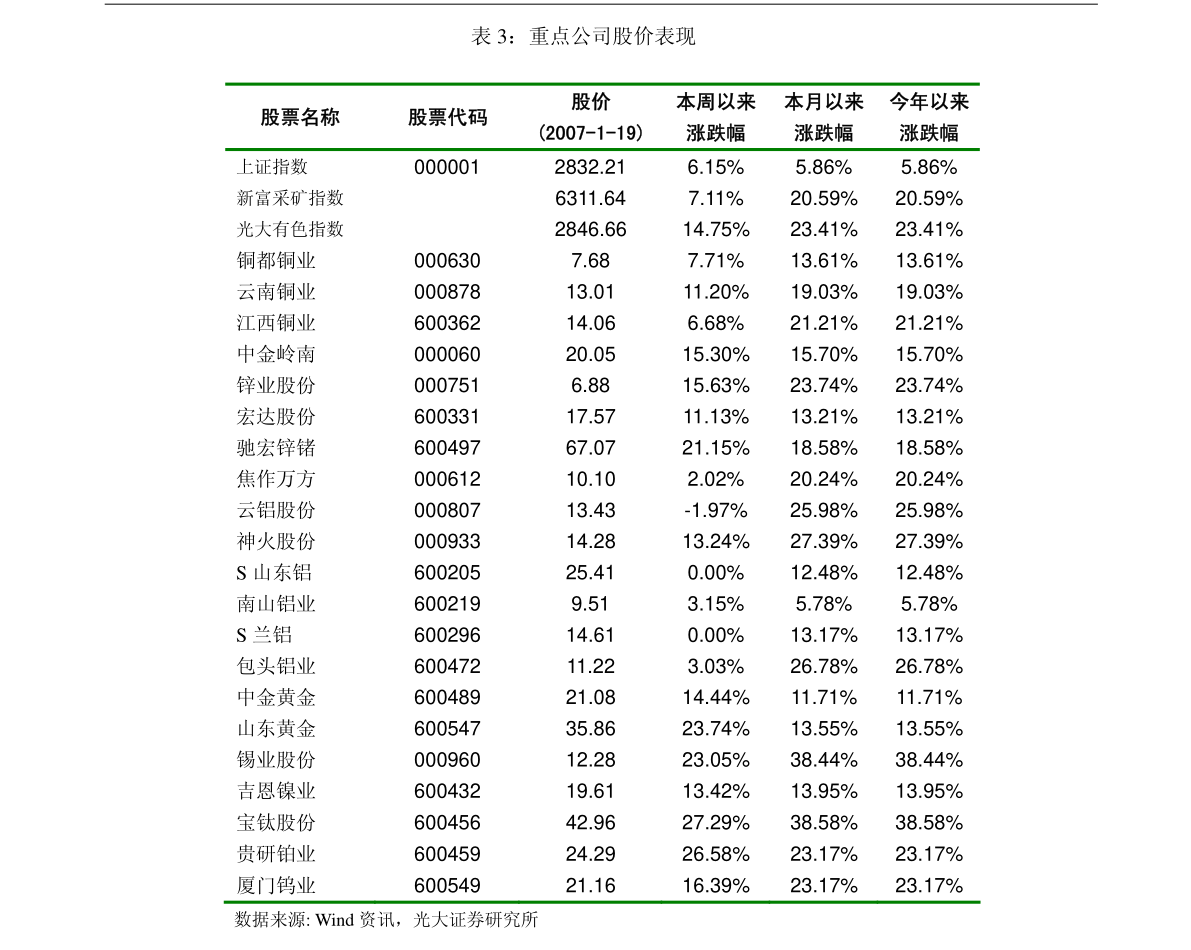 联通光纤宽带价格(联通光纤专线价格表)