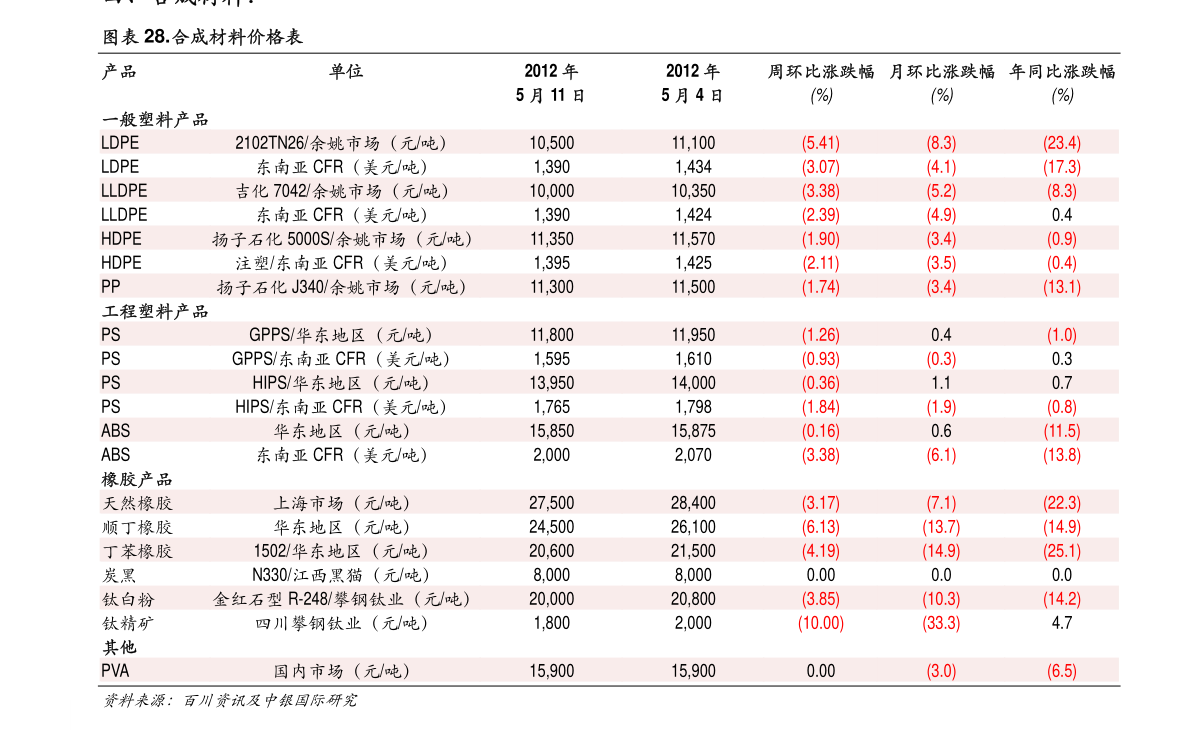 商砼价格(2020年商品混凝土价格表)