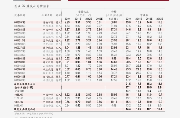 红杉树价格红杉树香烟价格表和图片