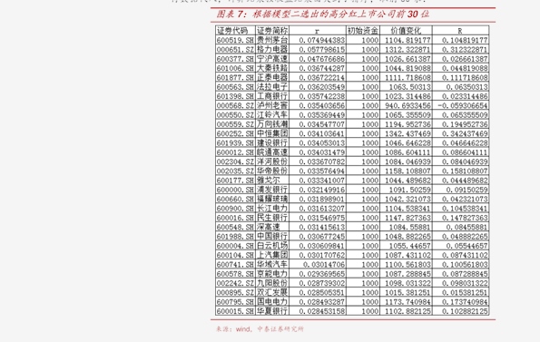 股票600846华仪股票