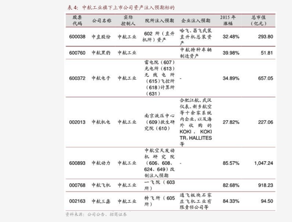 丰华股份股票红宝丽为什么不涨