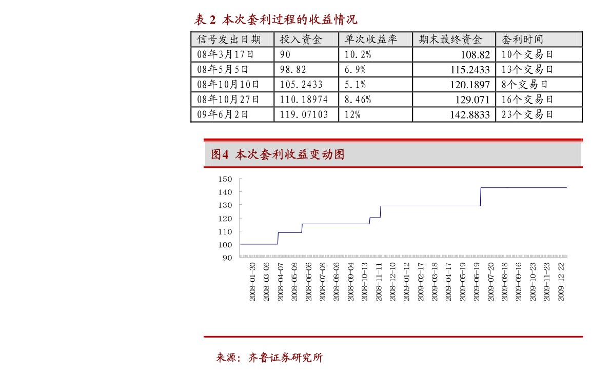 东方钽业股票同洲电子股吧