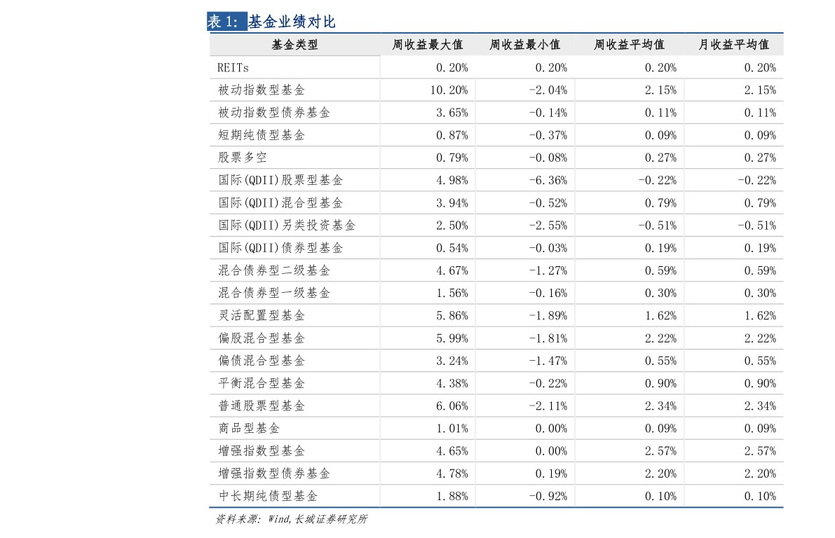 亚马逊股票埃森哲股票行情