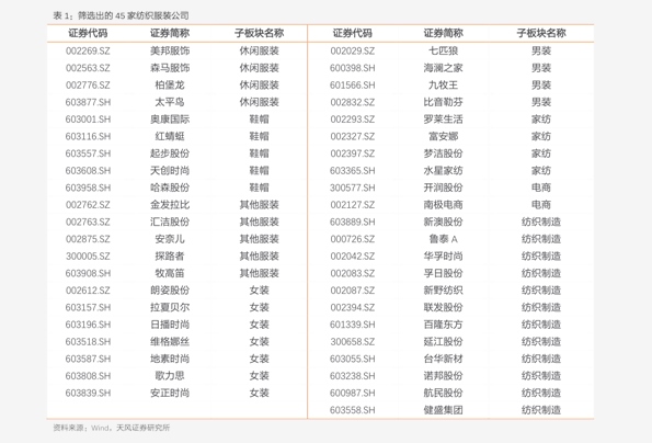 金薇内衣价格表95个今日最新价格表