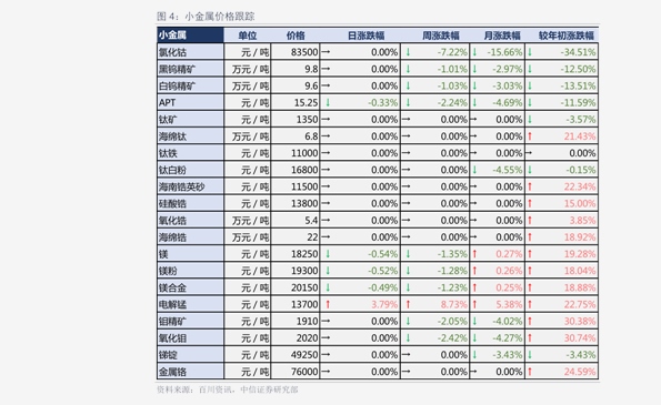 旱冰鞋的价格15个今日最新价格表