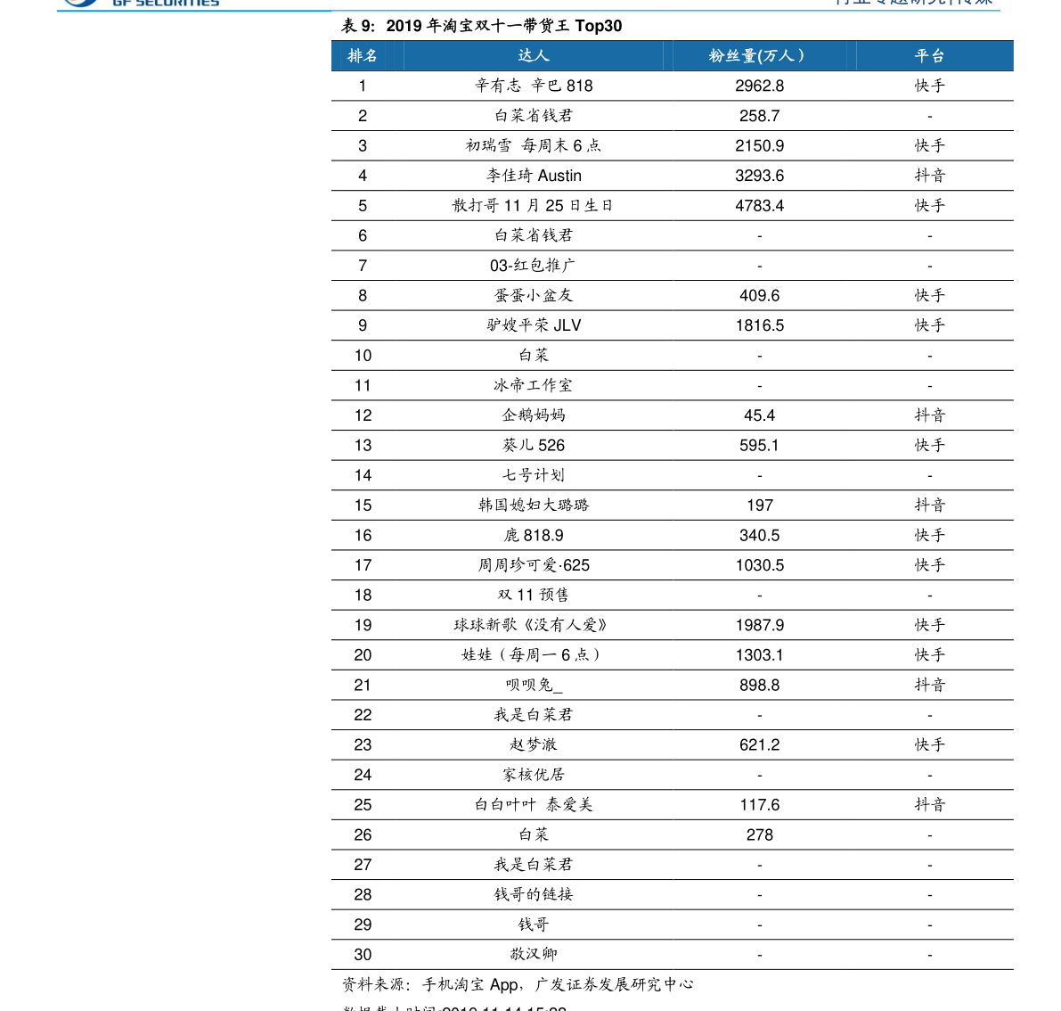 黄金叶天尊价格62个今日最新价格表