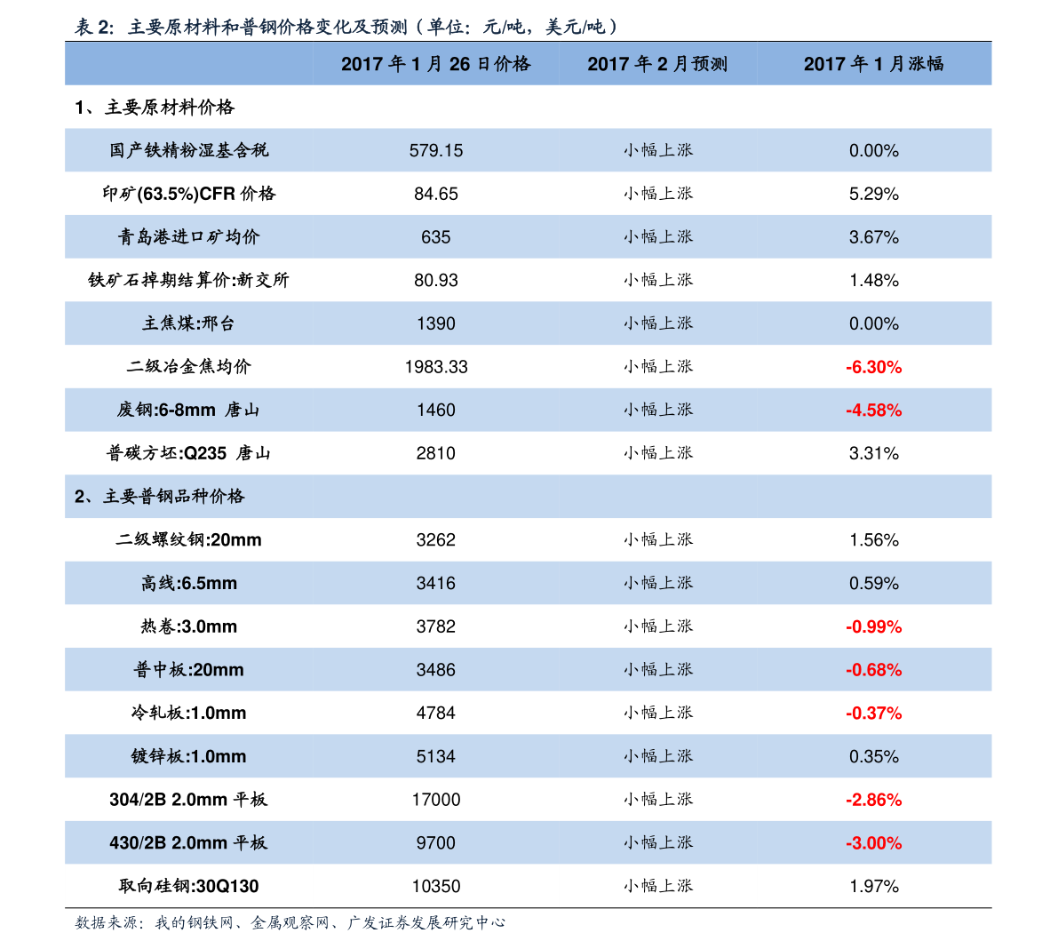 美菱电器股票价格5个今日最新价格表