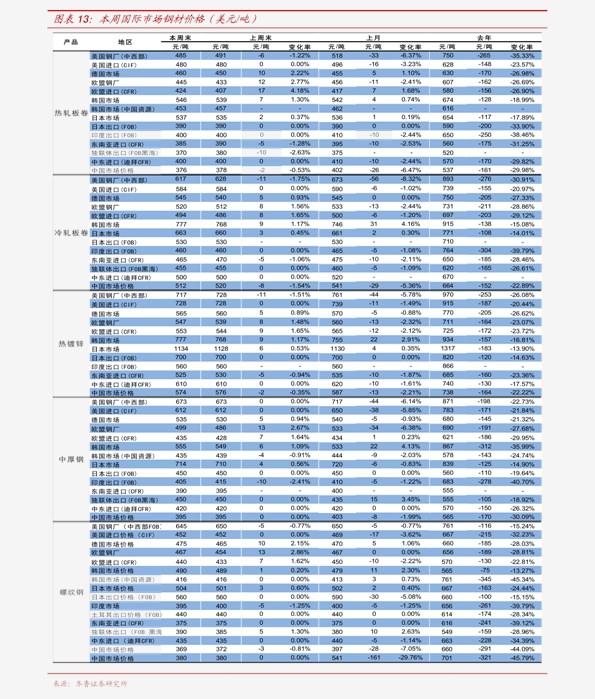 快手礼物价格93个今日最新价格表