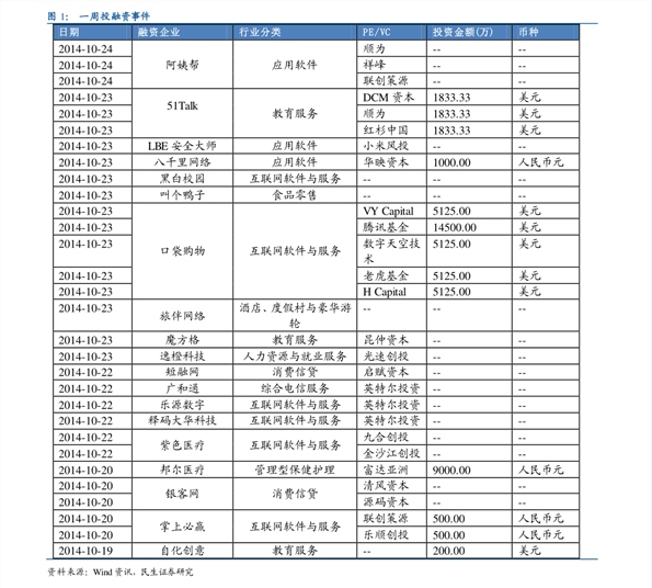 燃气灶电磁阀价格25个今日最新价格表