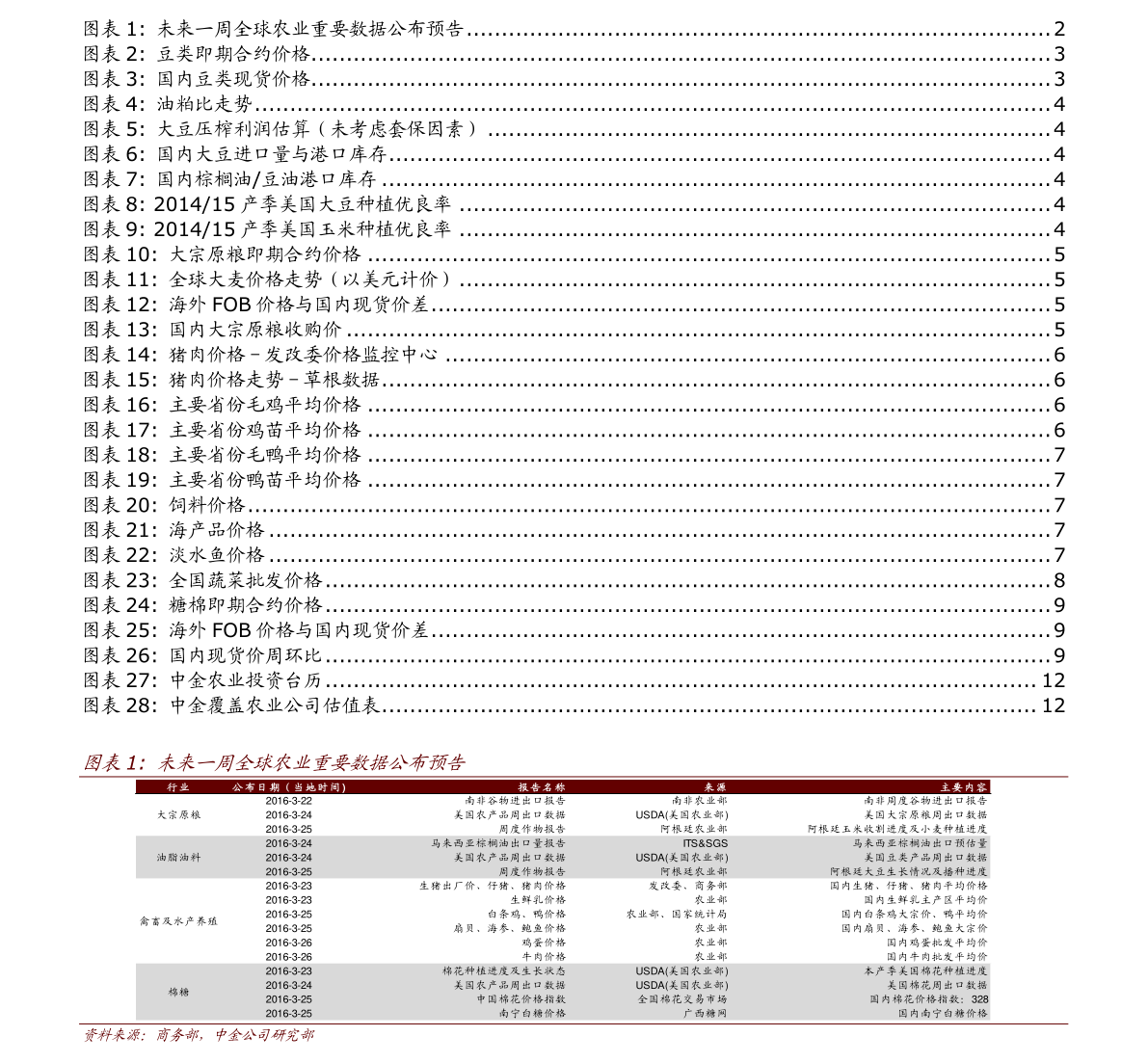 泰乐菌素价格77个今日最新价格表