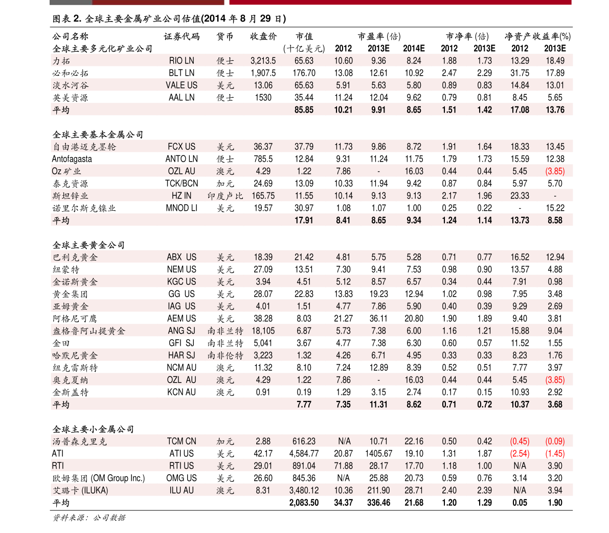 电磁计量泵价格14个今日最新价格表