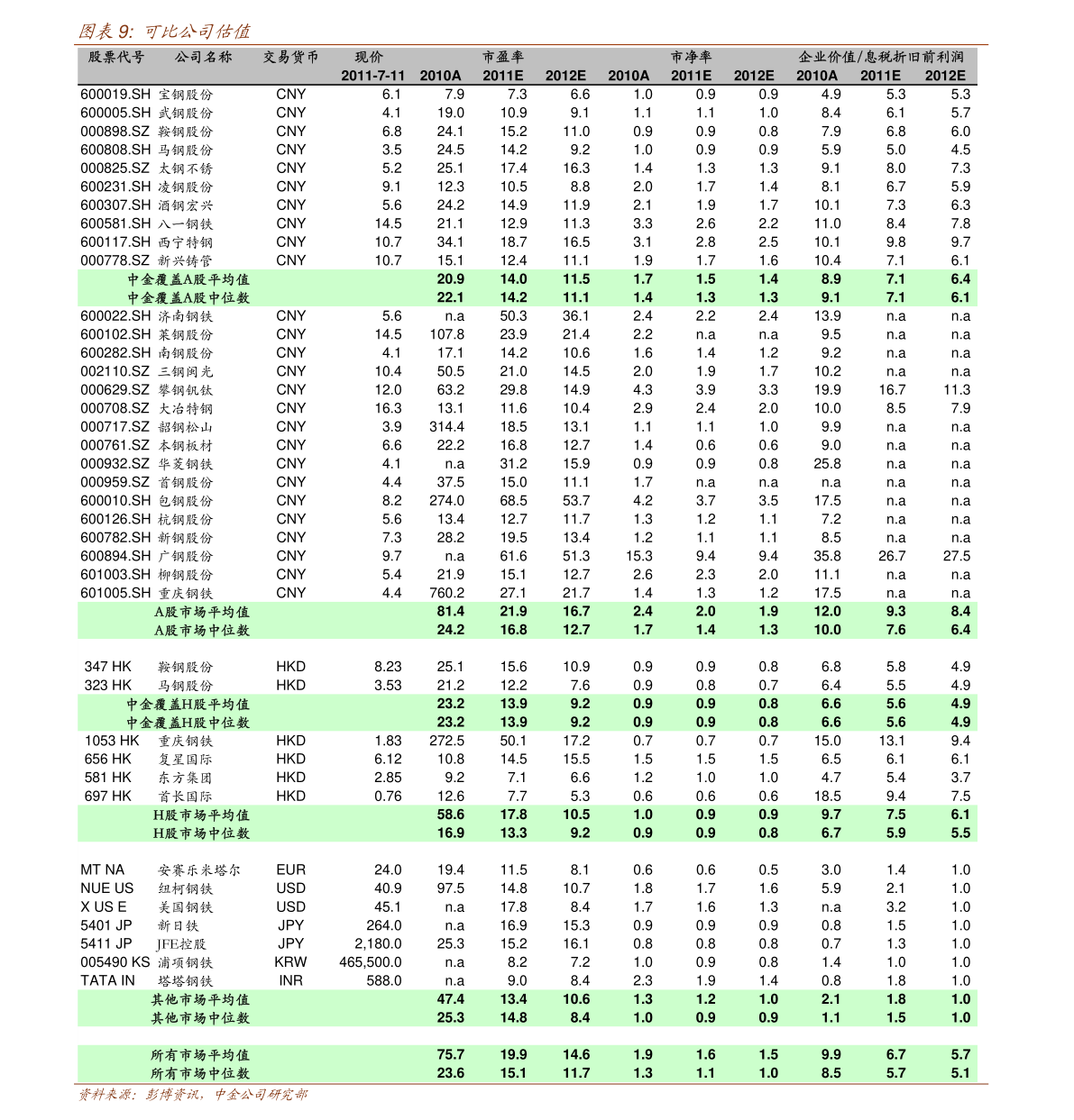 飞利浦电视机价格45个今日最新价格表