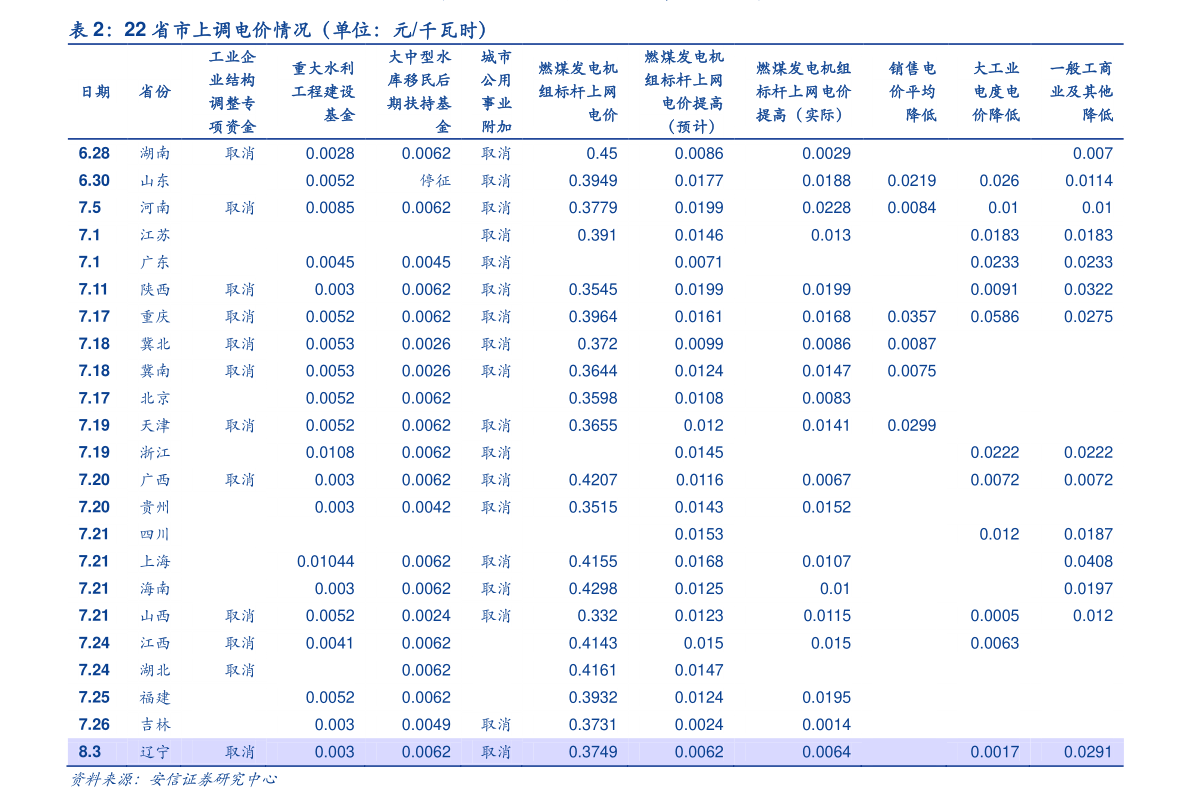 净水器厂家价格32个今日最新价格表