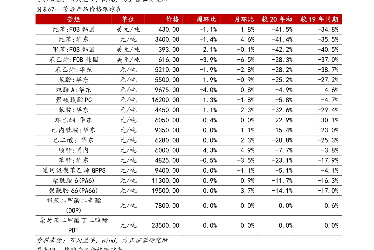 古方红糖价格5个今日最新价格表