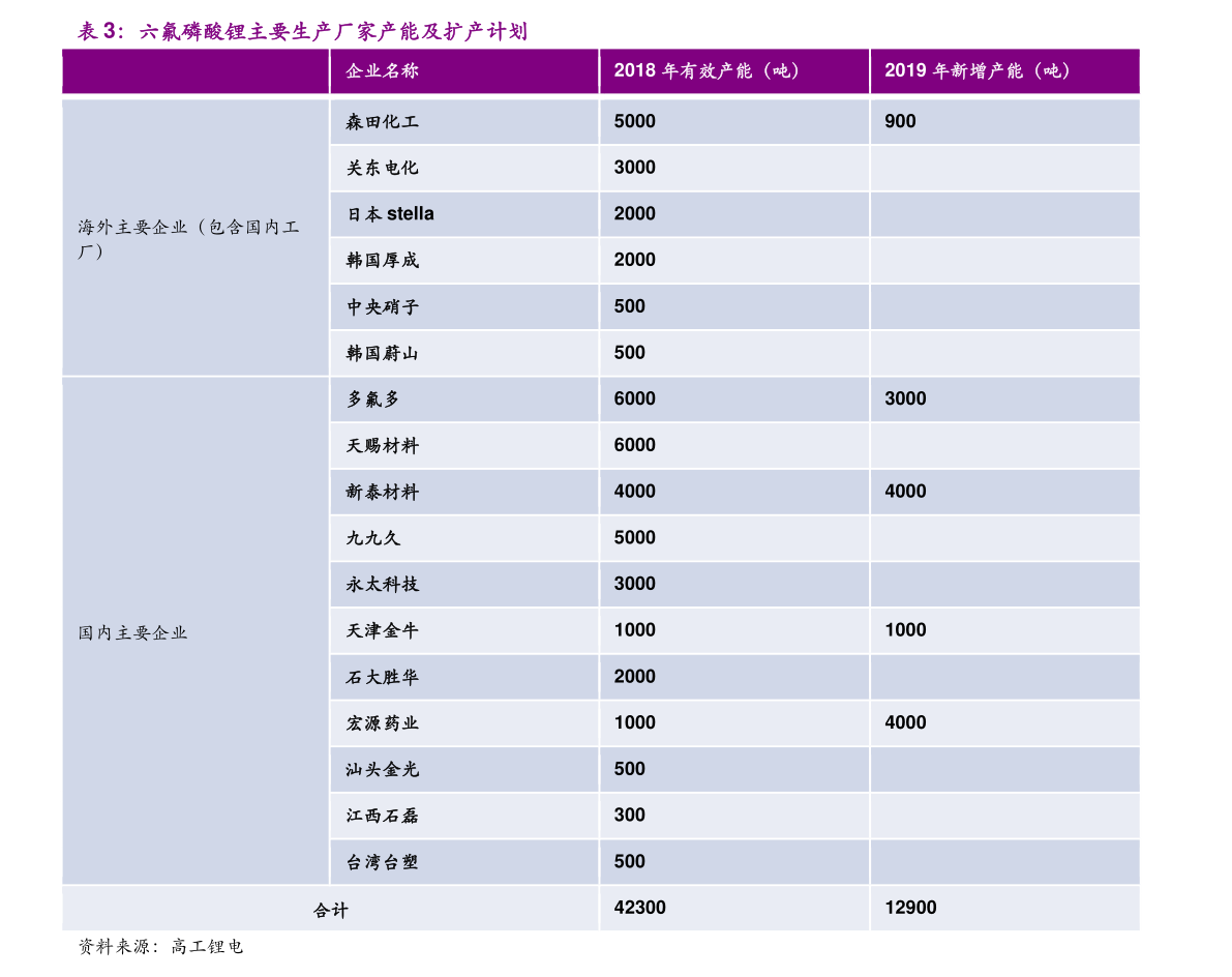 纯电动汽车电池价格表74个今日最新价格表