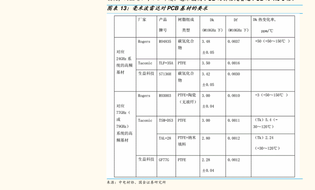 历史相关价格大全(附:价格星楦咔逋计)3,34个今日最新相关价格表