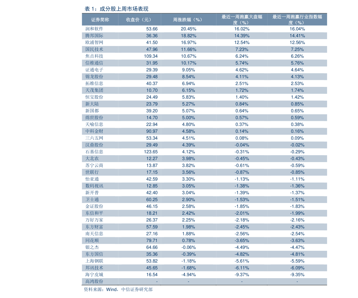 万新镜片价格表46个今日最新价格表