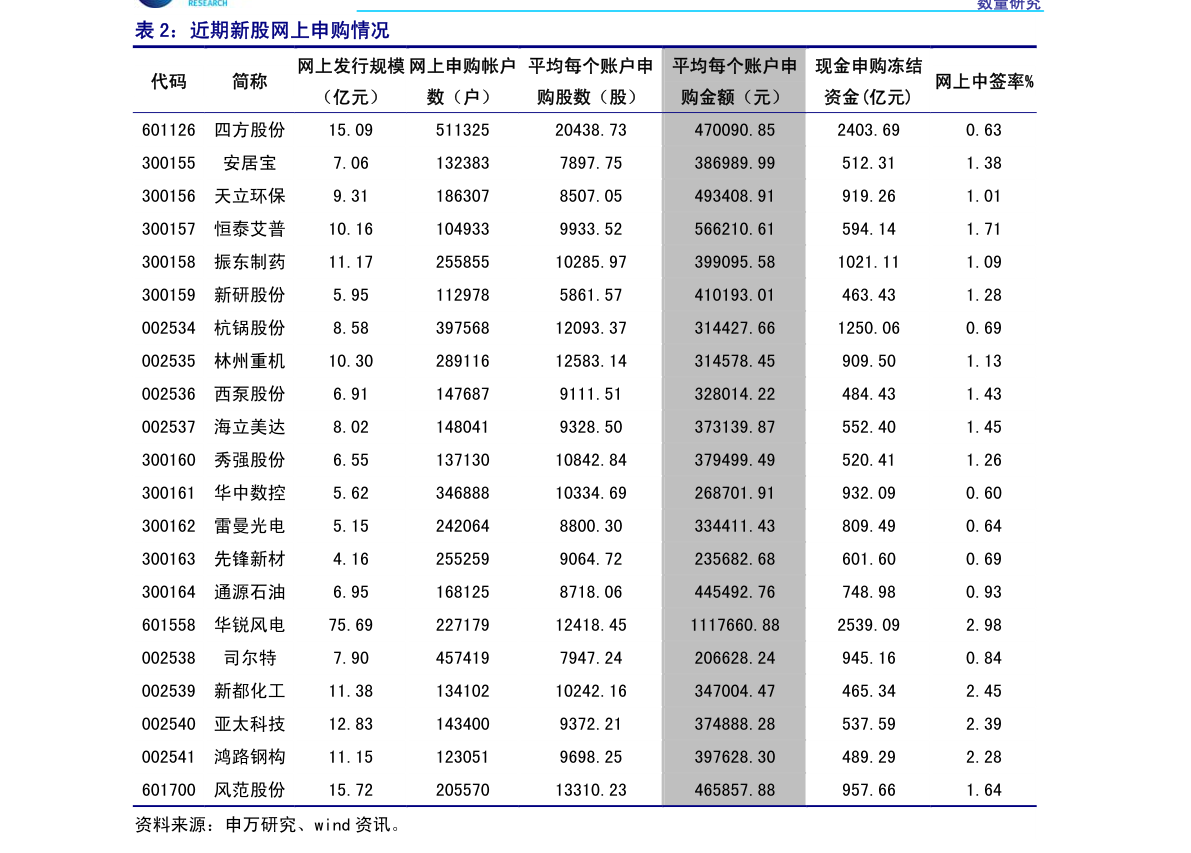 申万宏源2020年新股市场总结与2021年展望硕果累累以待来年