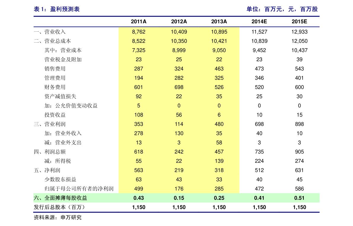 股票600222(600222股票行情)