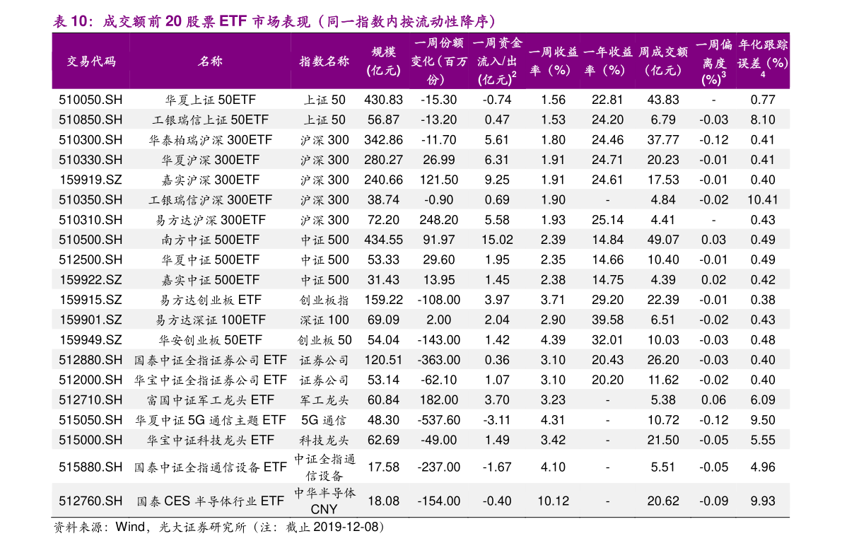 2021年6月29日a股成交额多少,旅客运输概念行情及资金流向查询