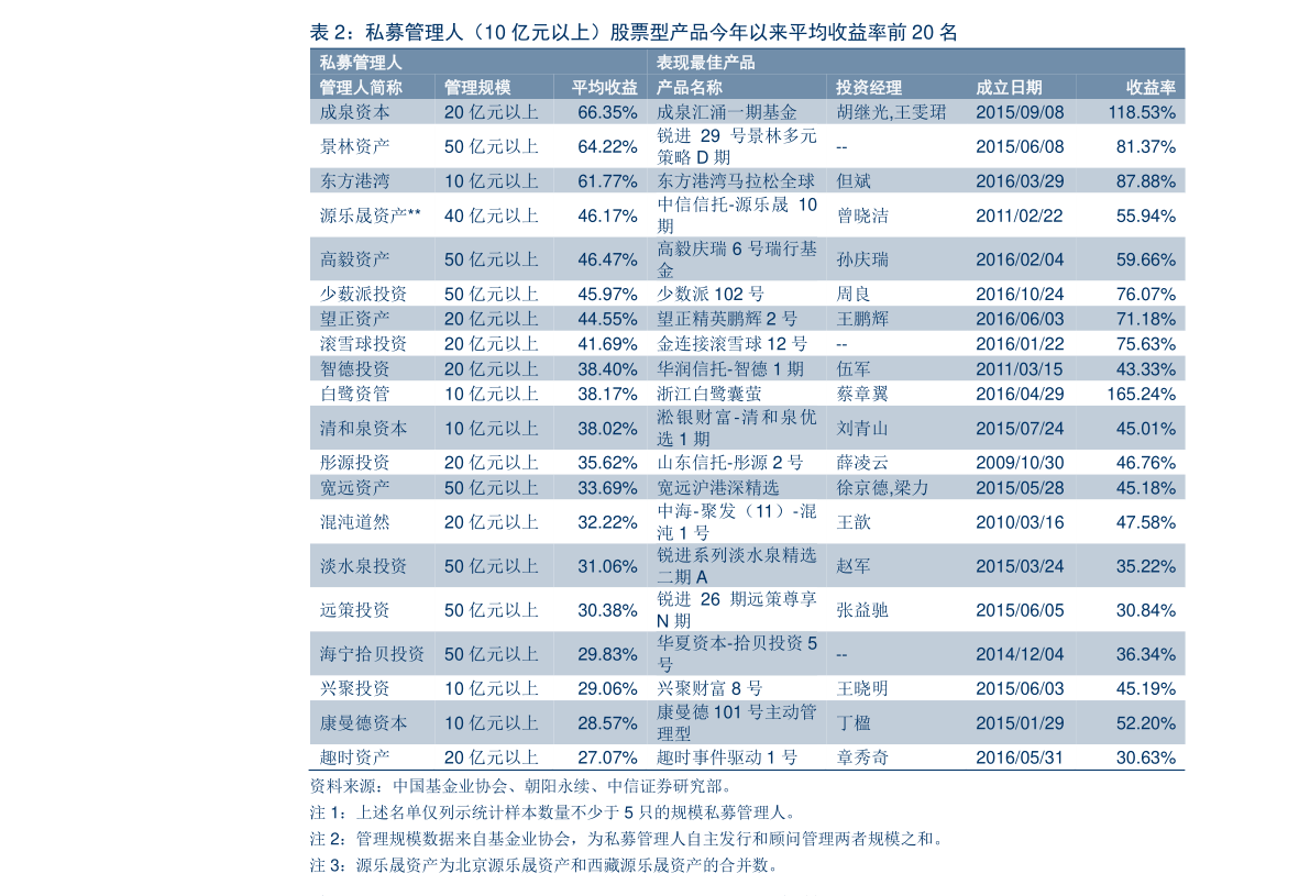 海隆软件股票(上海凤凰股份股票分析)