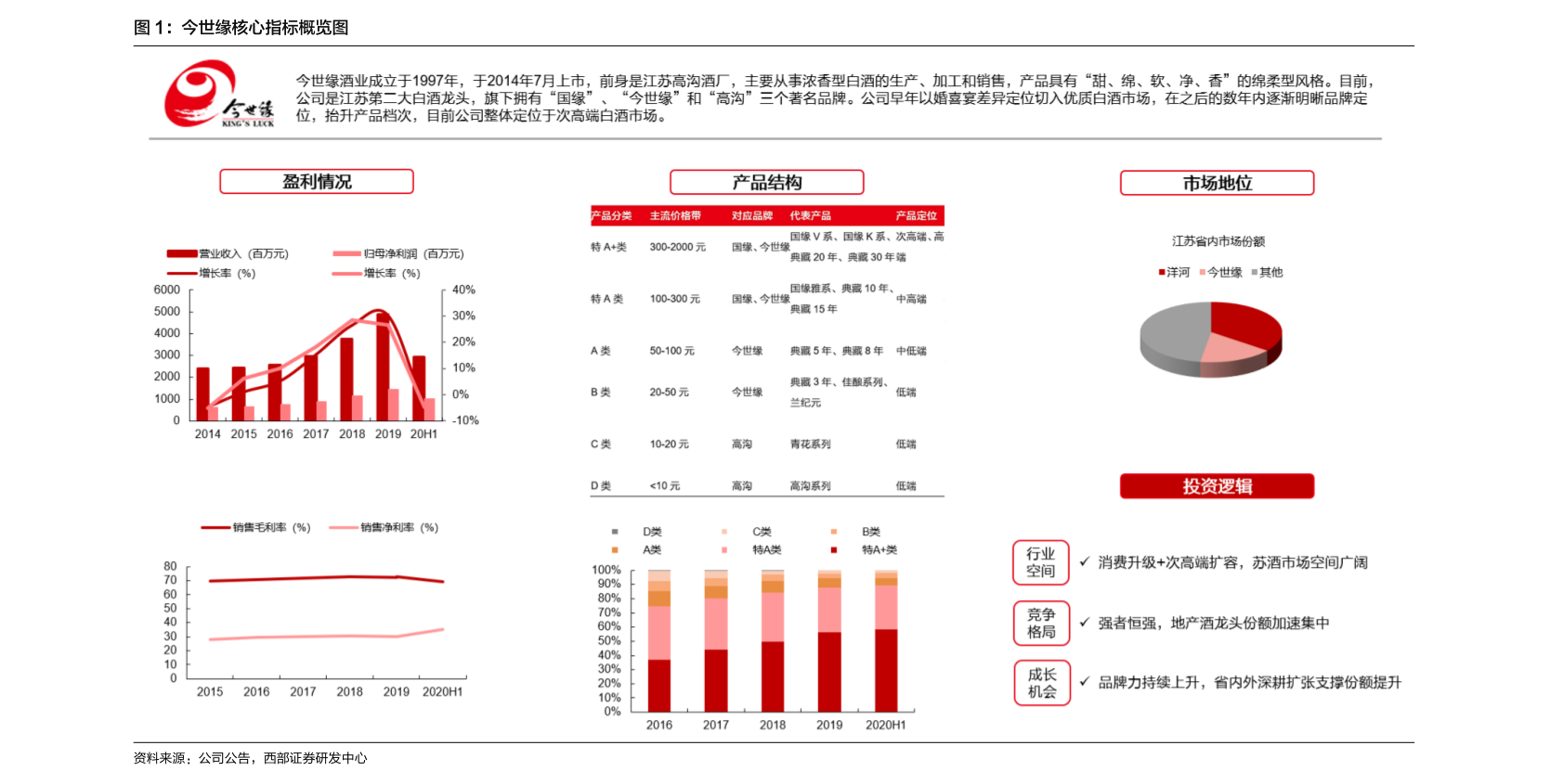 湘潭电化是什么概念？湘潭电化所属概念解析