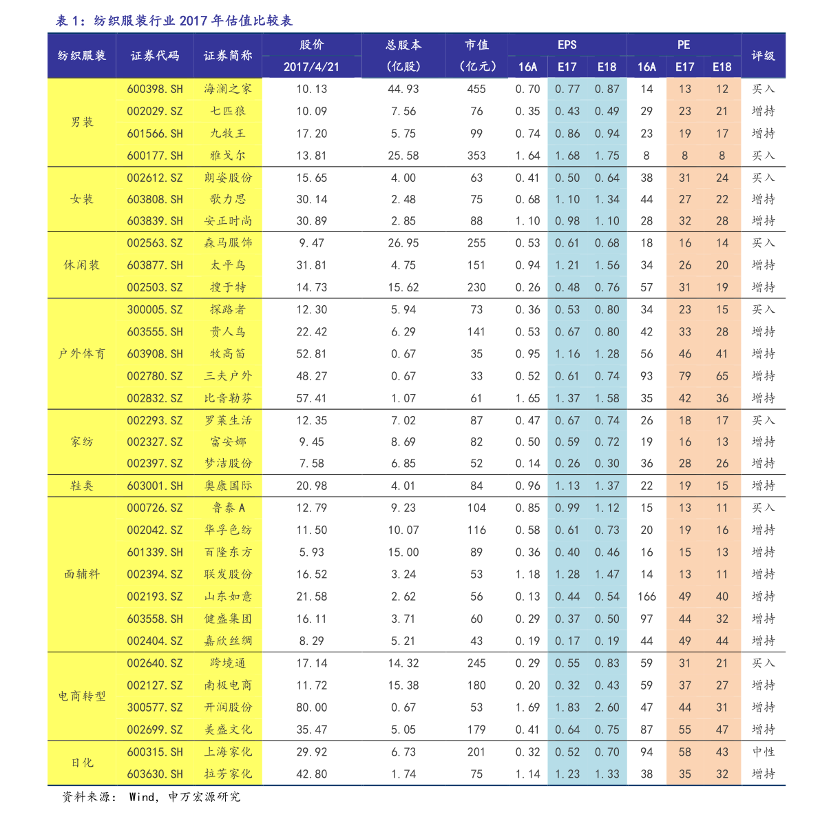 2020火星探测各国火星探测车