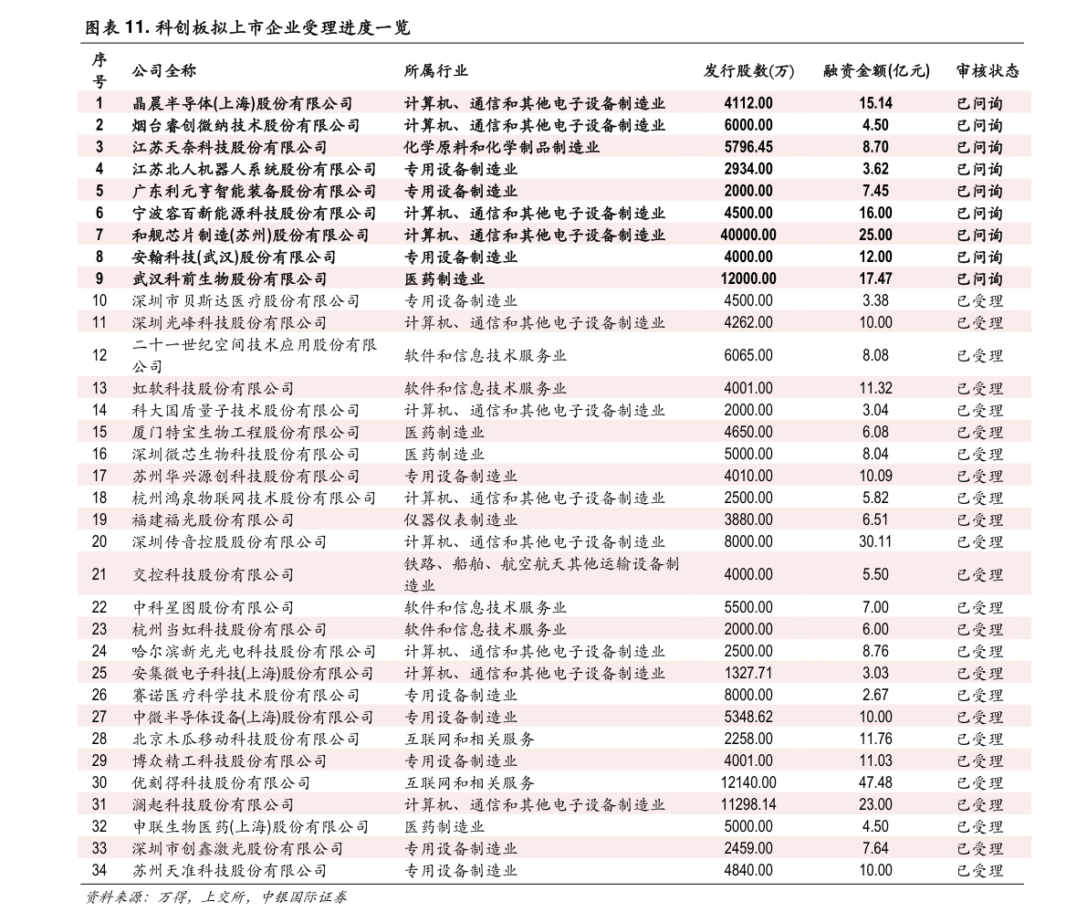 603225新凤鸣中签号公布 603225中签号码是多少?