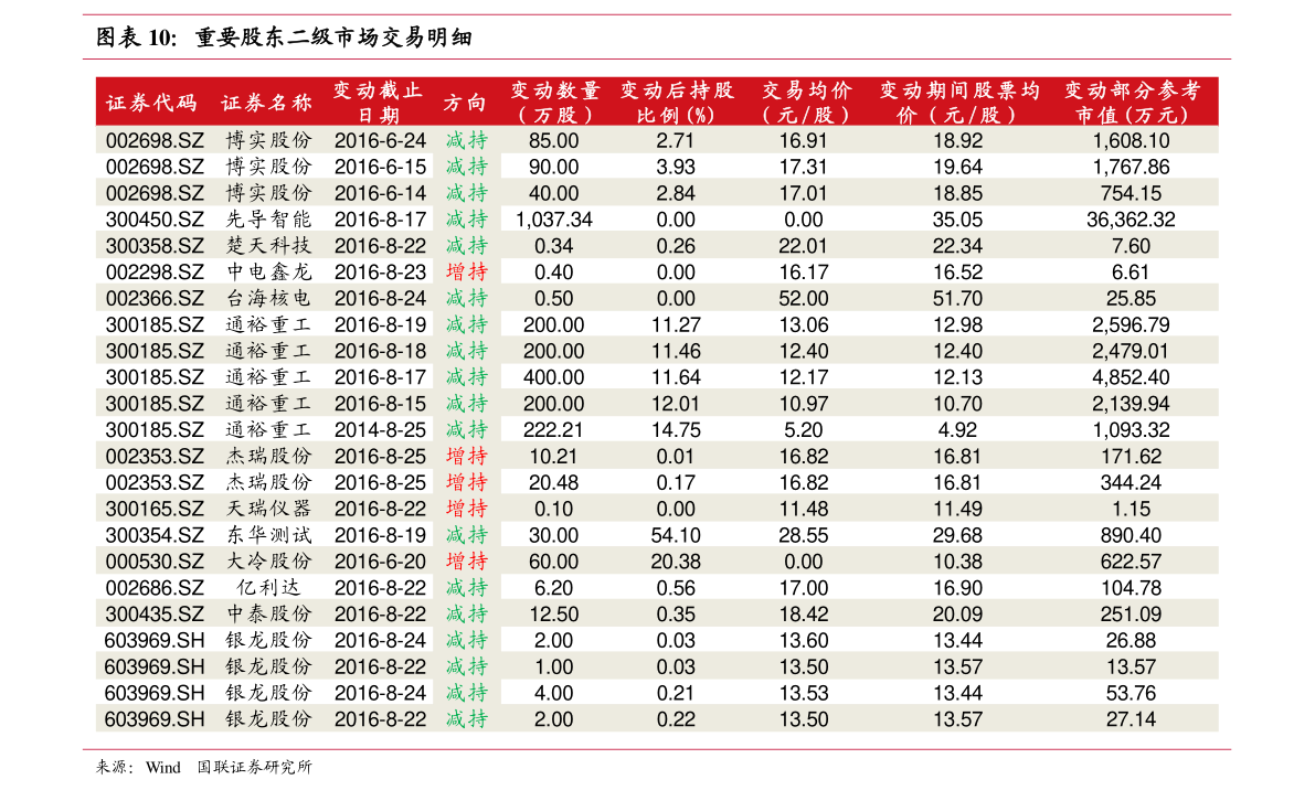 金陵药业股票 百度推荐: 金陵药业(000919)股票价格_行情_走势图