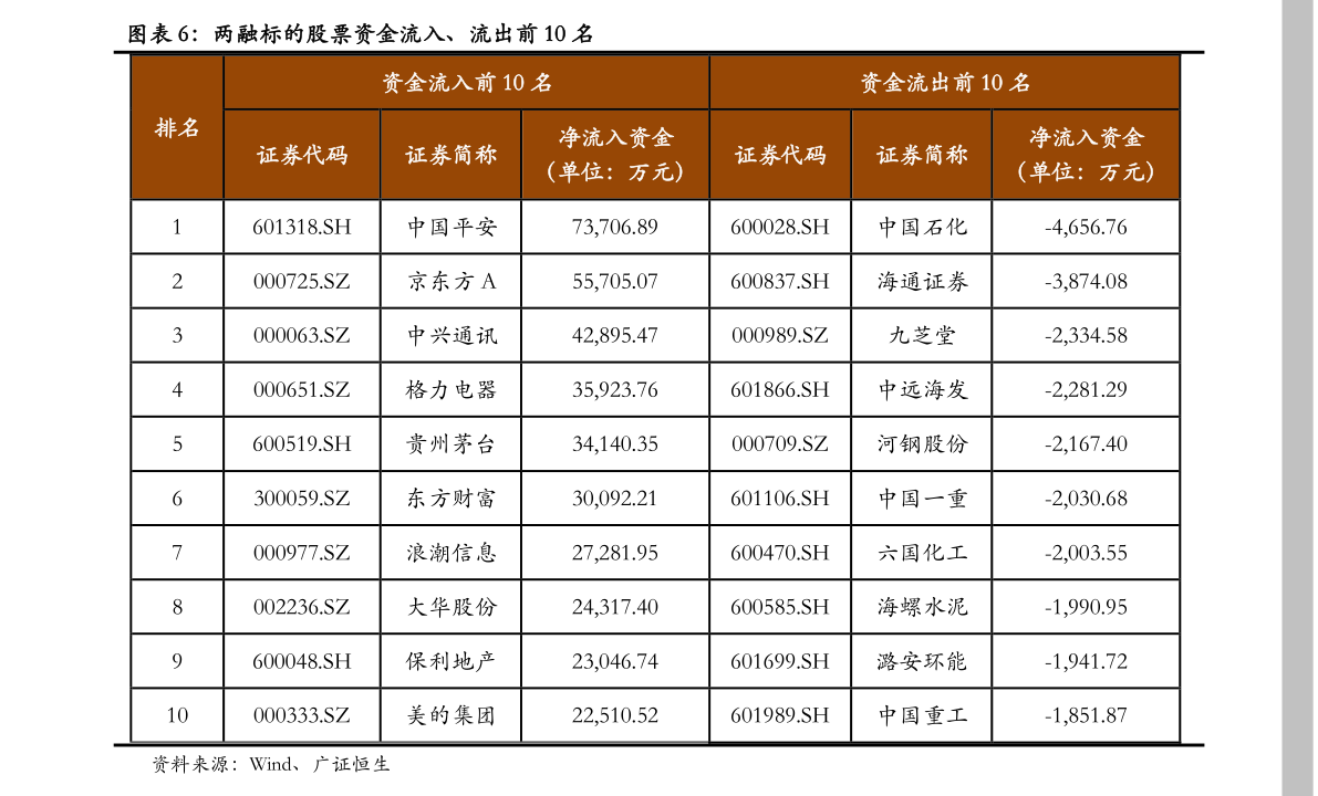 厦门国贸股票(金达威)