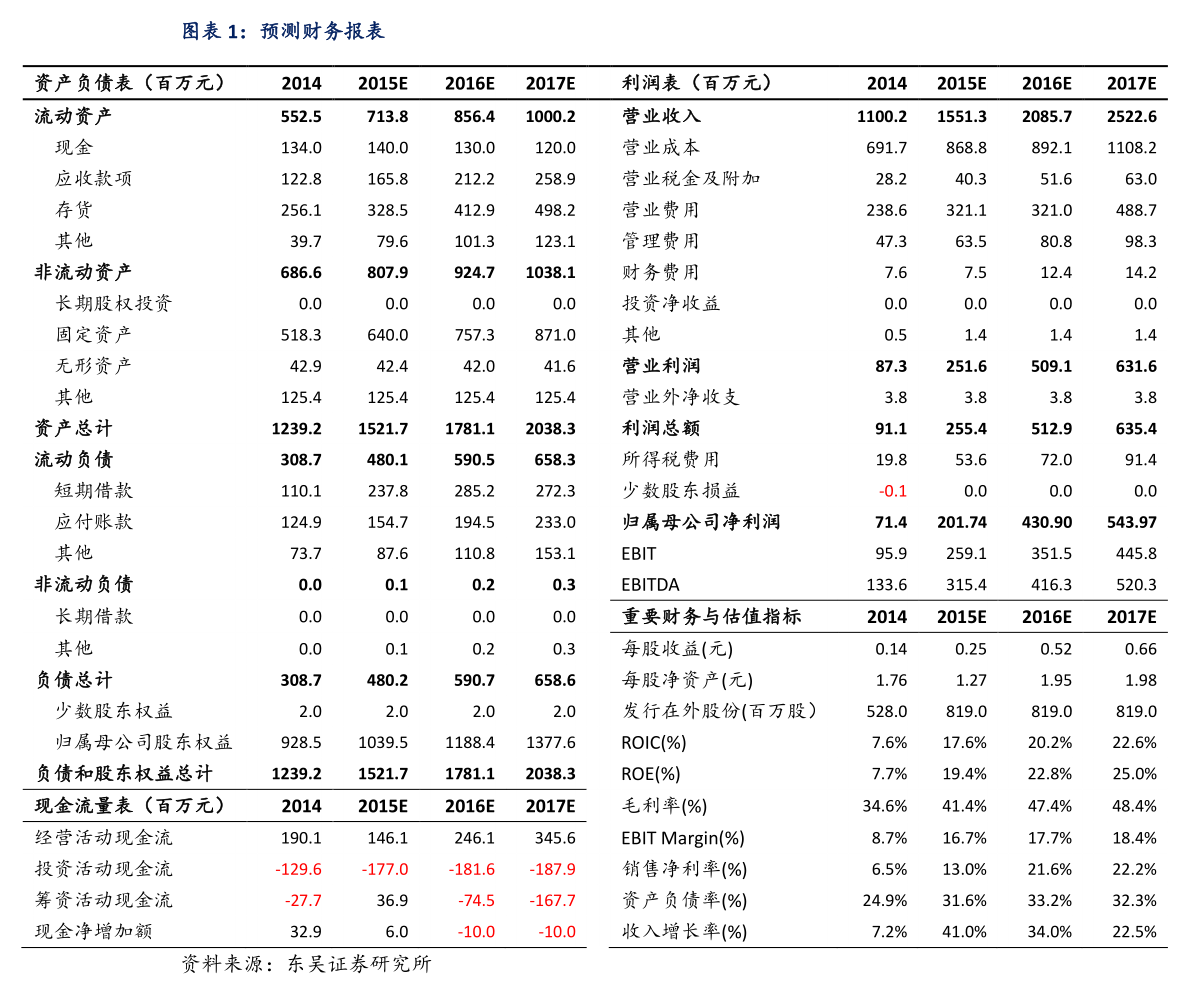 900927 (b股今日股票行情)