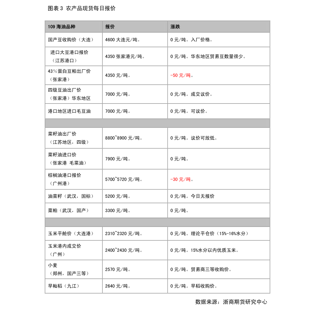 股指期货一手多少钱股指期货手续费一览表2021