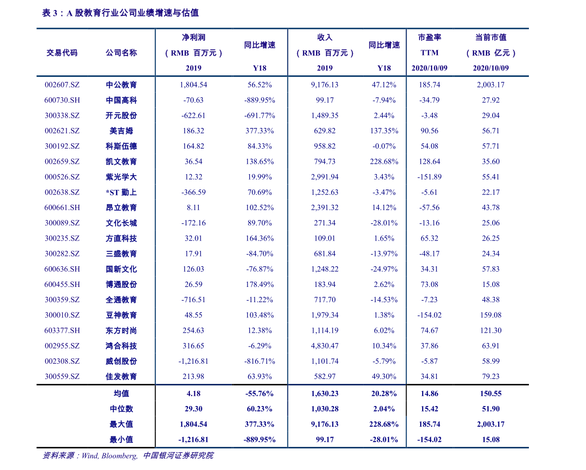 股指期货一手多少钱(股指期货手续费一览表2021)