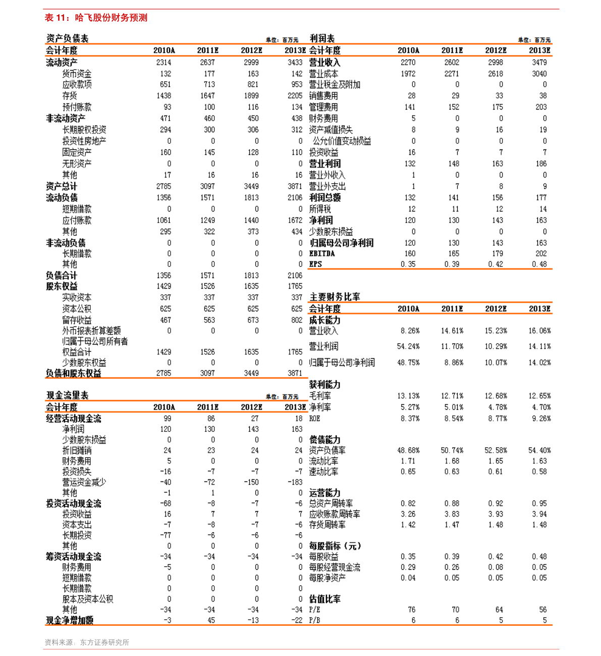 港股通有哪些股票(深港通概念股)