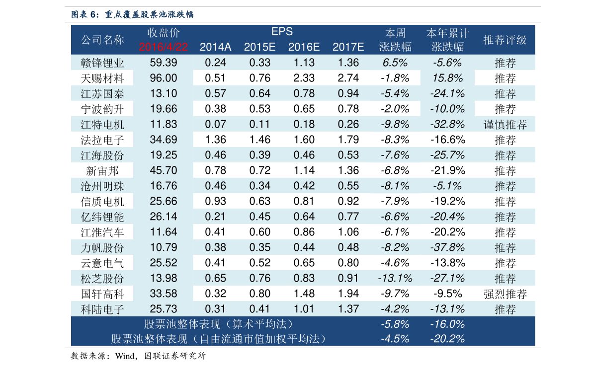 氢能源股票龙头一览百度推荐:氢能源概念股龙头_氢能源成份股概念