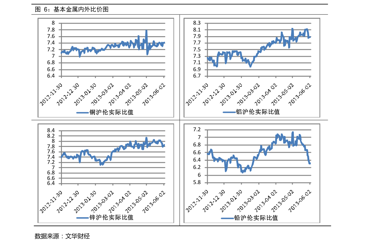 港口股票为什么不涨港口股