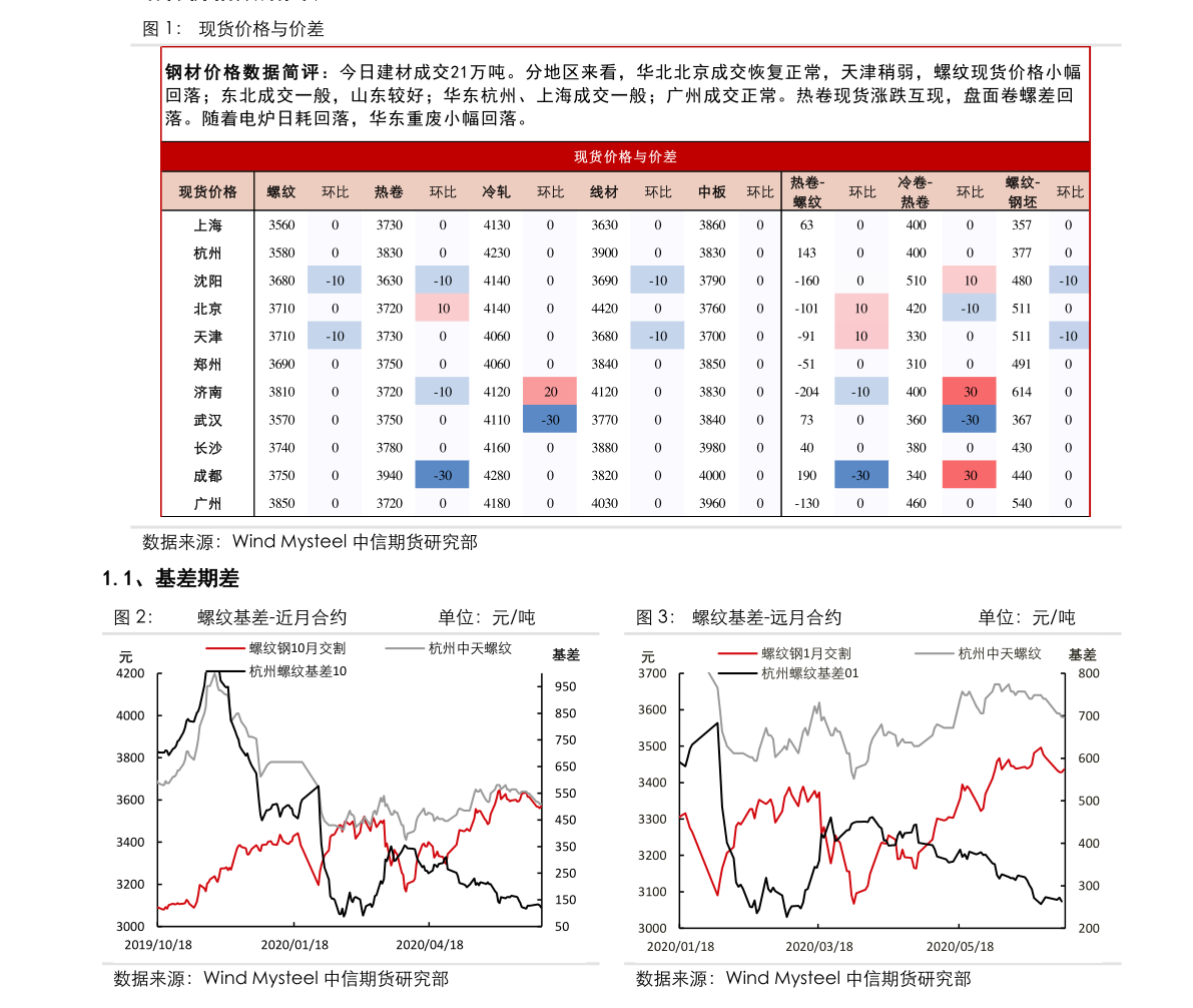 港口股票为什么不涨港口股