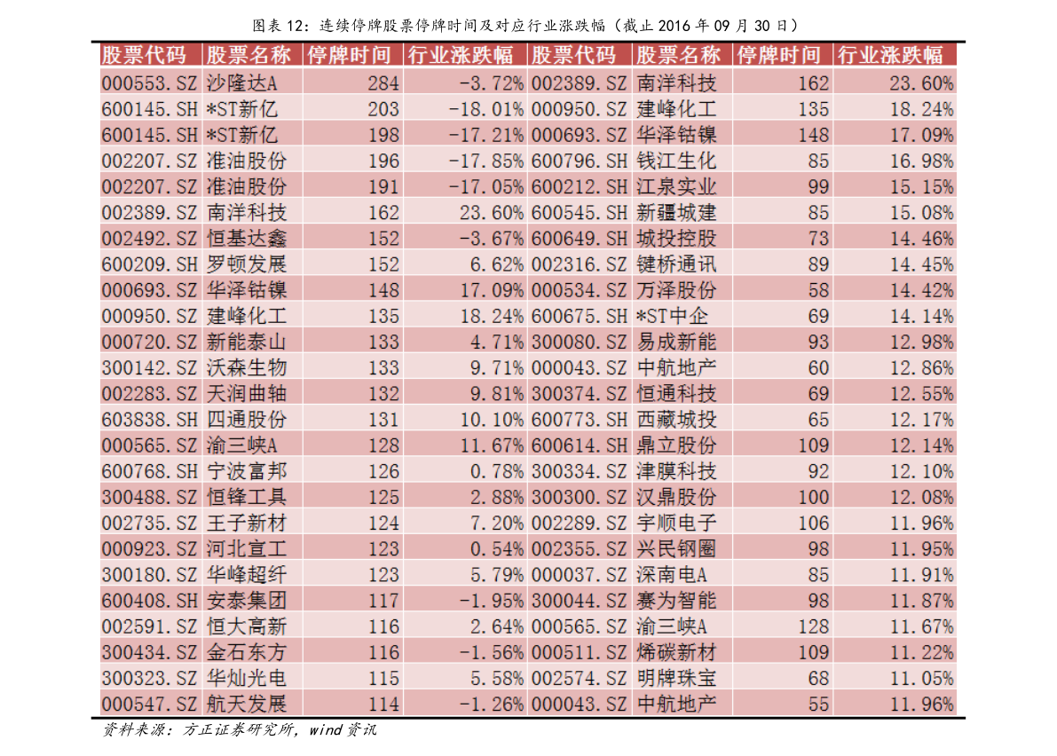 最新低价股票一览(低价股票一览)-慧博资讯