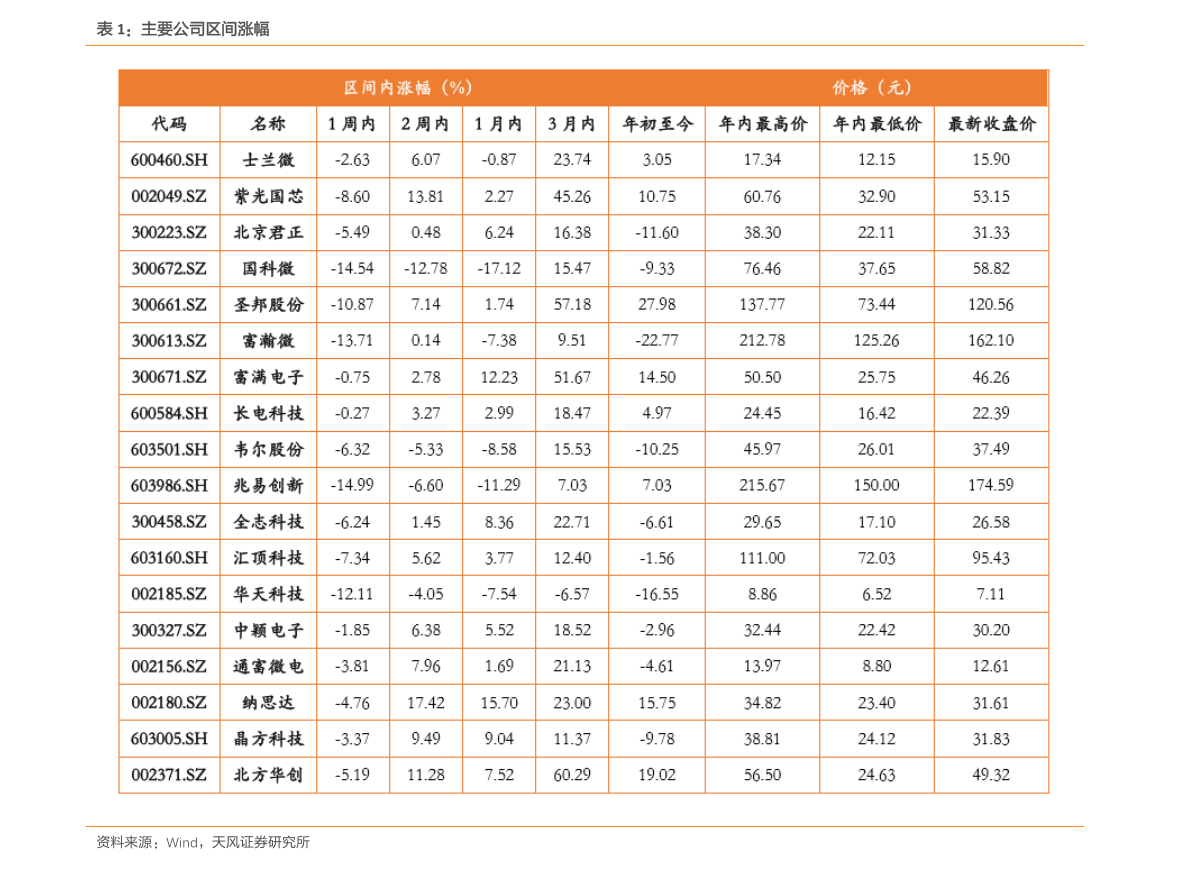 (十大名醋的排名)广东省醋今日最新价格表查询及行情走势图