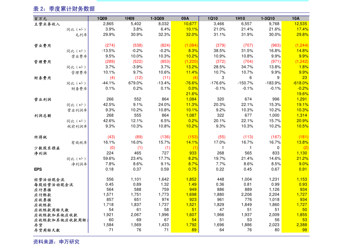 华夏行业混合(LOF)（160314）基金净值查询（2019年08月29日）