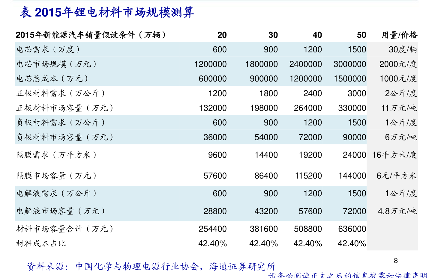 华夏行业混合(LOF)（160314）基金净值查询（2019年08月29日）