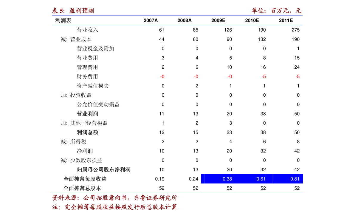 大众汽车股票代码美国大众汽车