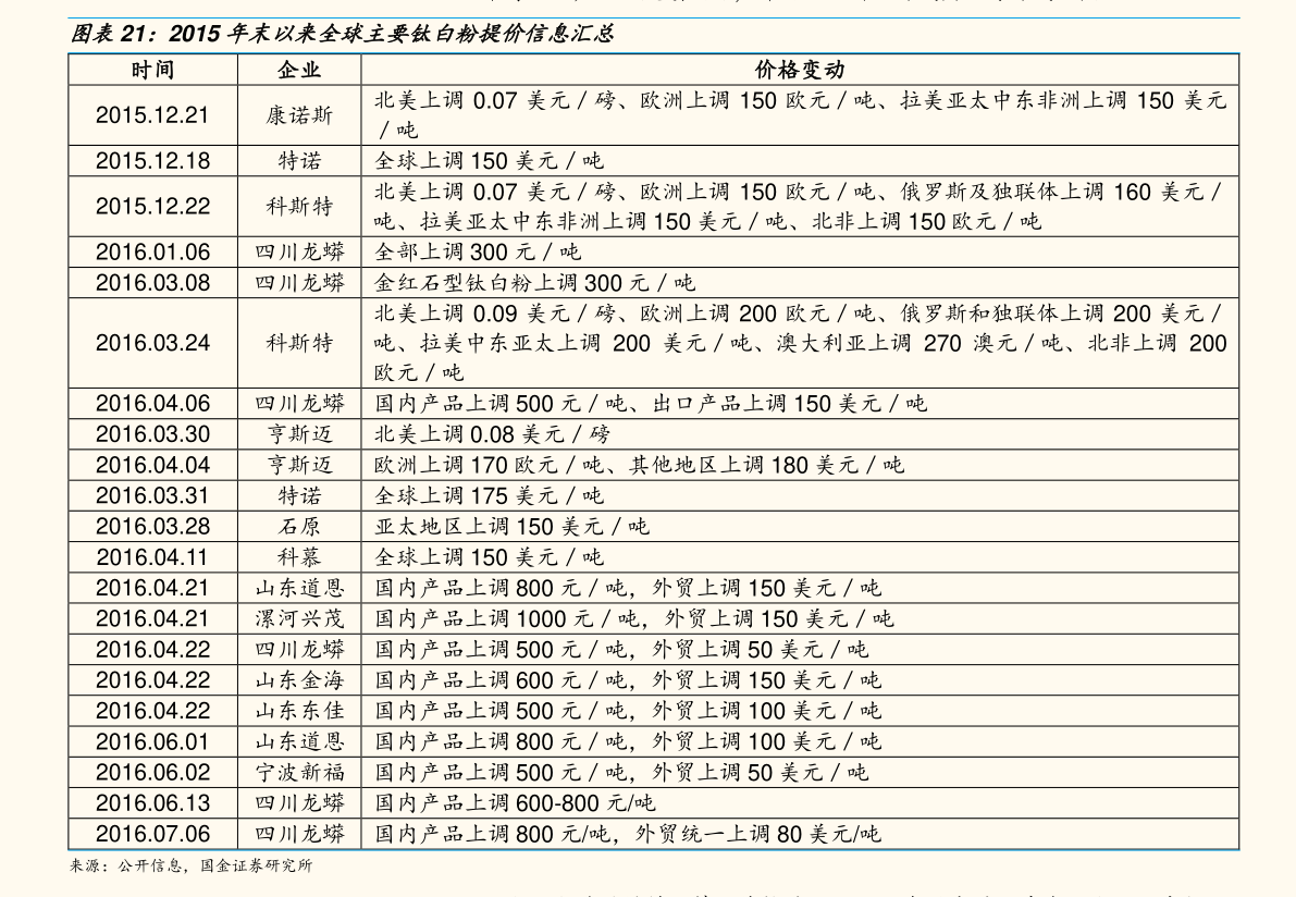 000619 百度推荐: 海螺型材(000619)个股资金流向查询_个股行情