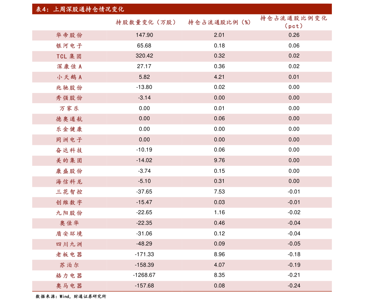 股票600360现在价格多少?华微电子600360现在什么价?