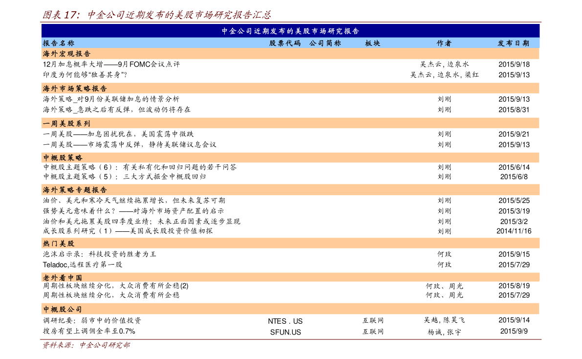 st华夏股票代码股票000673